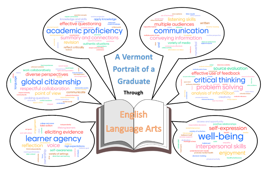 A Vermont Portrait of a Graduate Through English Language Arts