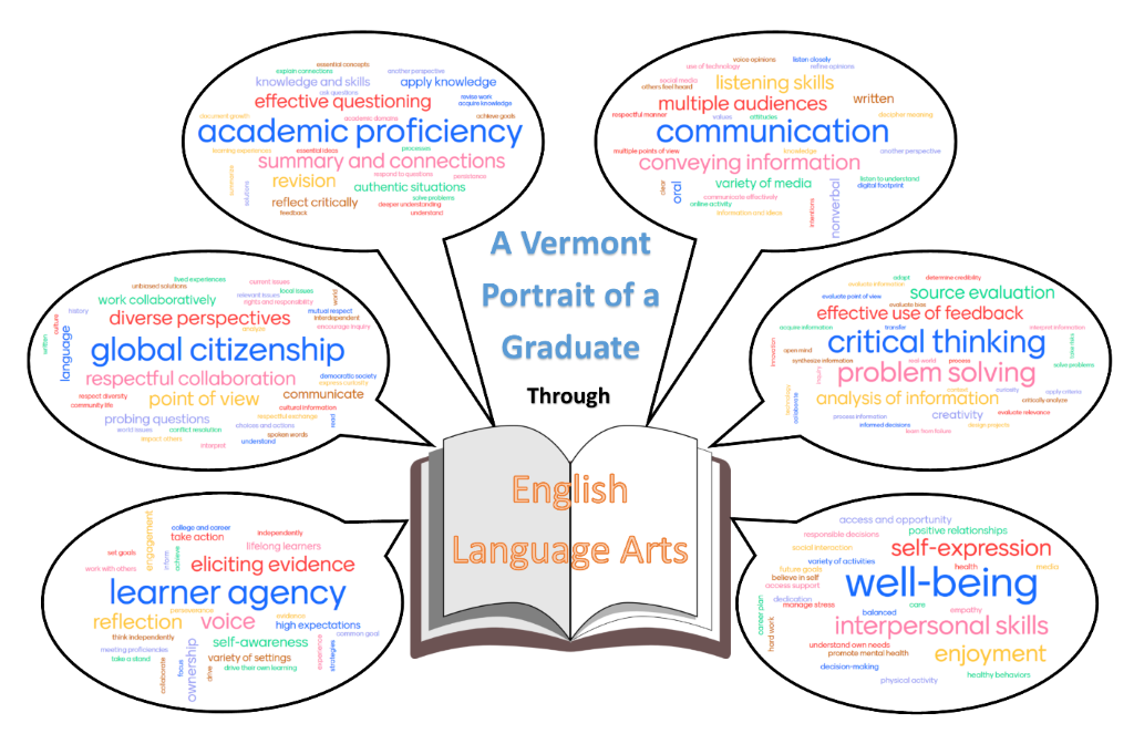 K–8 ELA Curriculum - K–8 ELA Program