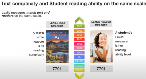 An Introduction to the Lexile Framework