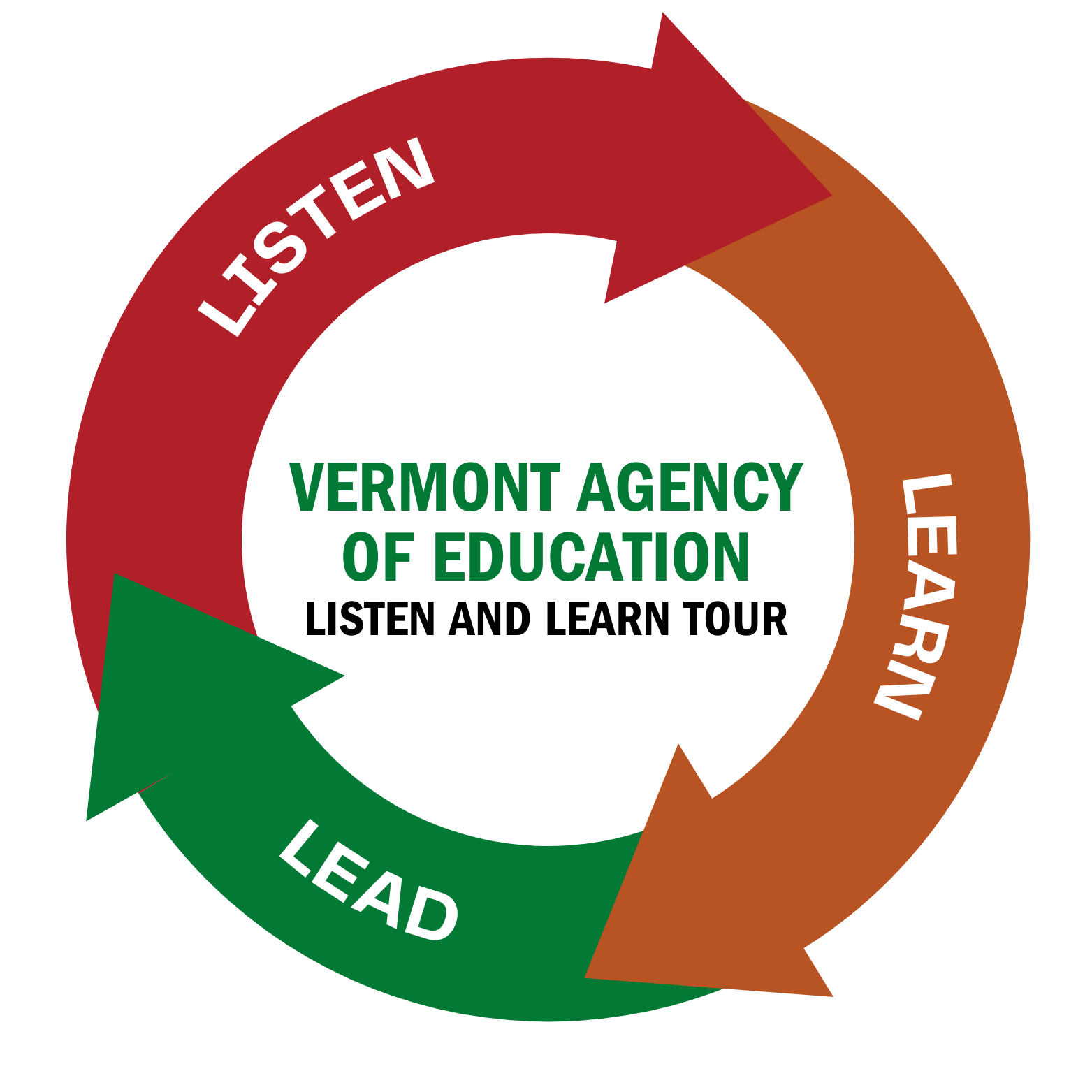 Vermont Agency of Education Listen and Learn Tour - Listen, Learn, Lead