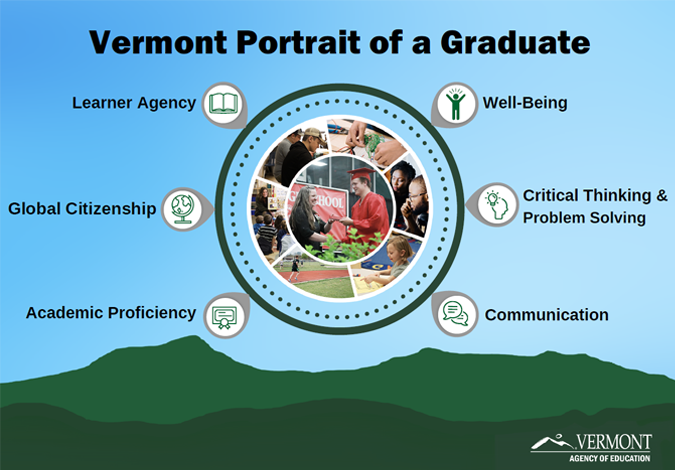 A graphic of the Vermont Portrait of a Graduate