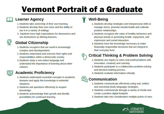 Text descriptions of the Vermont Portrait of a Graduate image
