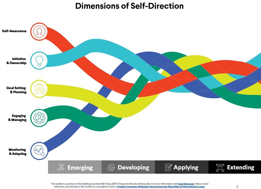 Transferable Skills Agency Of Education